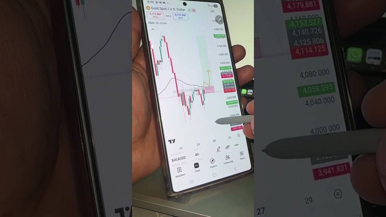 #shorts #USmarket #Nasdaq #SP500 #TradingSignalPro #ForexSignals #DayTrading #CryptoNews