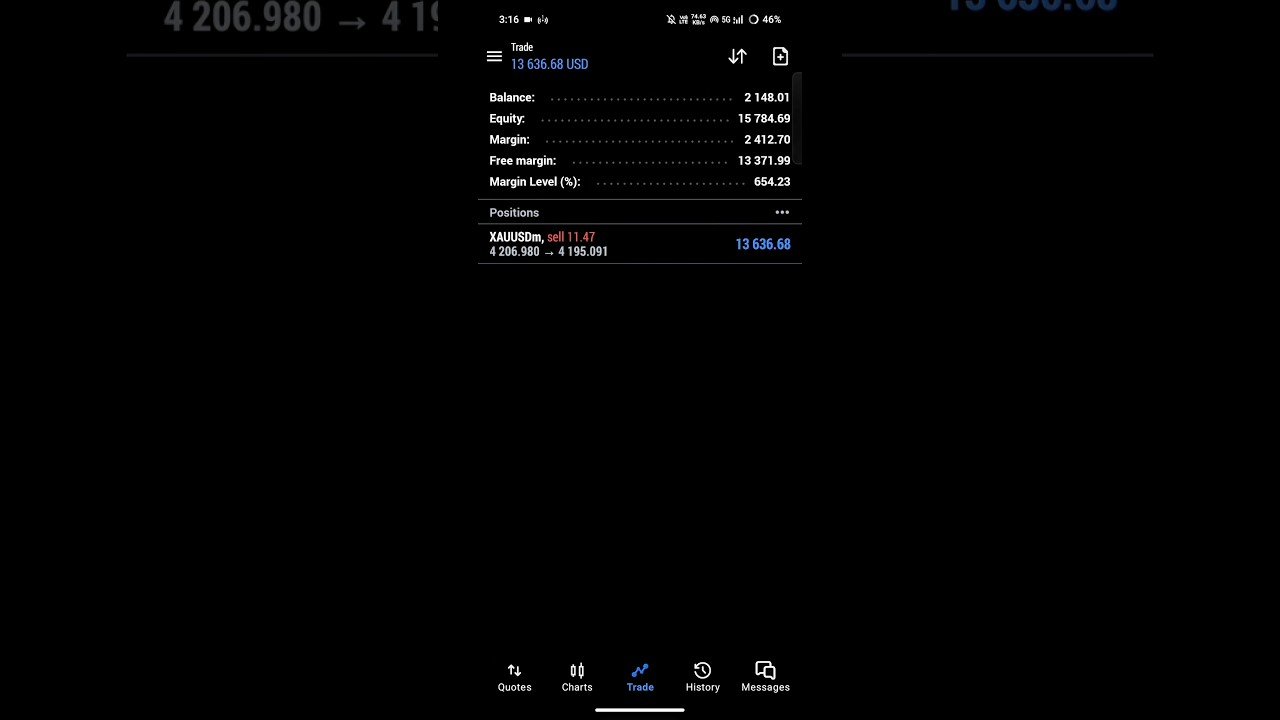 📈🔔 #forex #daytrading #trading #tradingstrategy#tradesetup #investing#trader#financialfreedom #viral