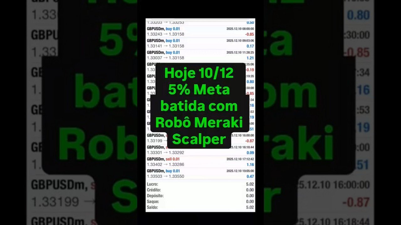 🔥 Robô Trader 5% no dia Conta Real #robodeforex #tradeiniciante