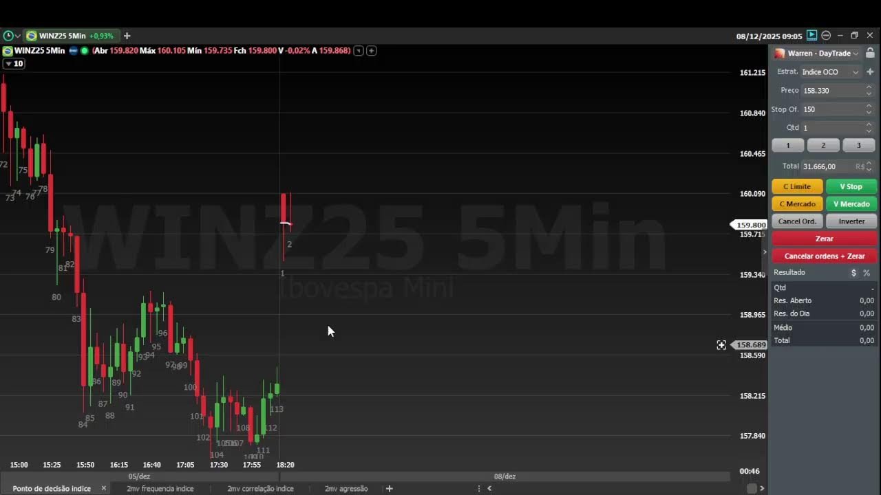 AO VIVO DAYTRADE Com Estrategia Trade. DESEMPENHO ROBO %08/12/2025% conta real