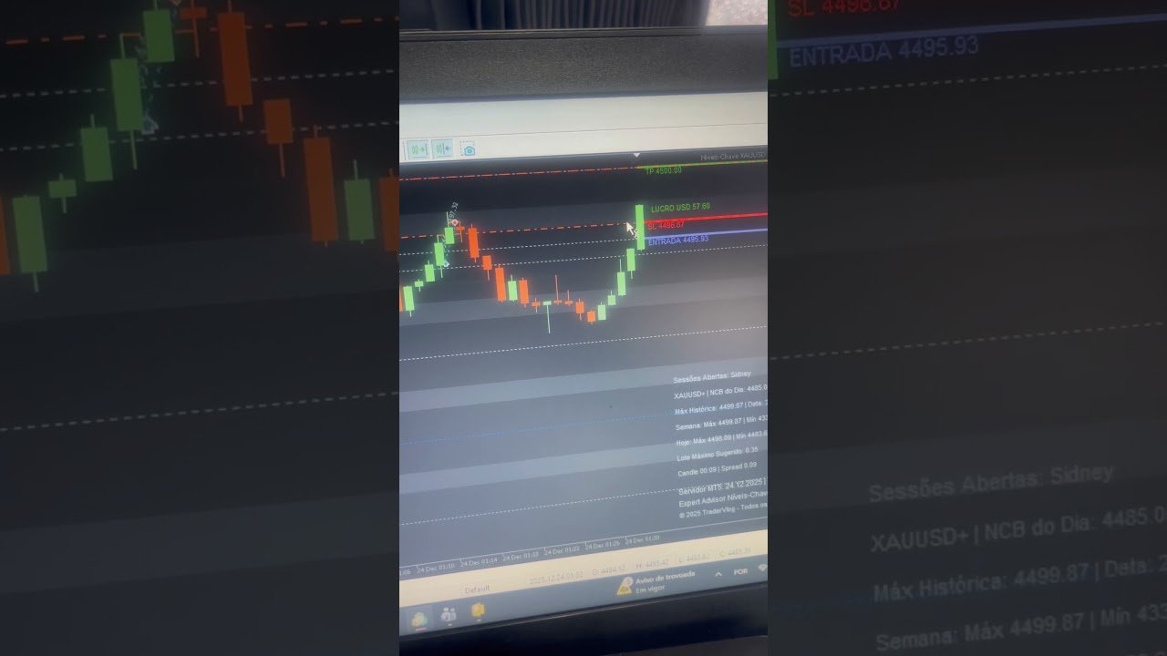 CAFE&TRADE TUDO À VER #daytrade #trading #liberdadefinanceira #automobile #trader #daytrade