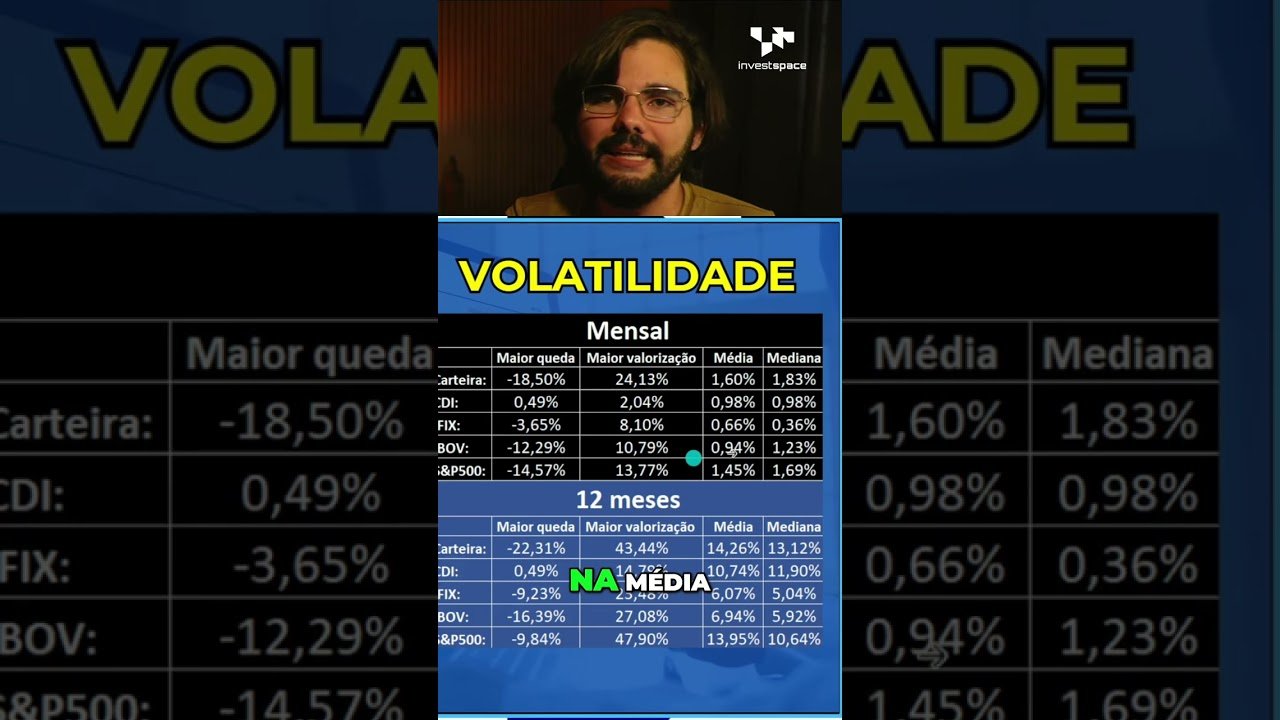 Carteira de Investimentos: Rendimento Médio Superior ao CDI! #shorts