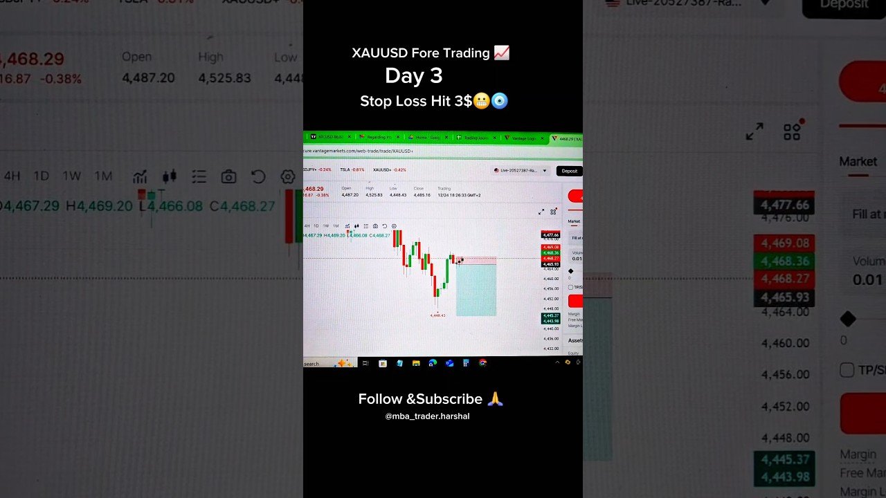 Day 3/21 Day Trading Challenge ||MBA Trader Harshal || #trading #forextrading #trader #discipline