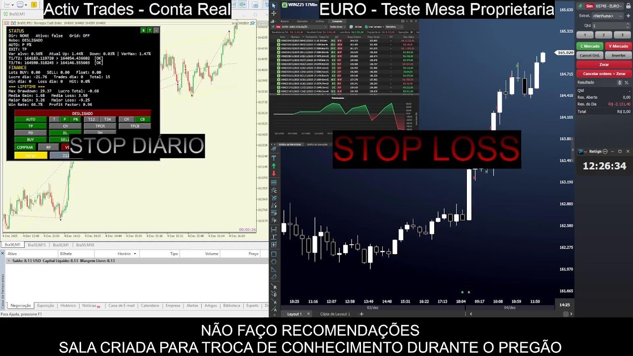 Day Trade AOVIVO – ROBO e Operação Manual – 04/12/25