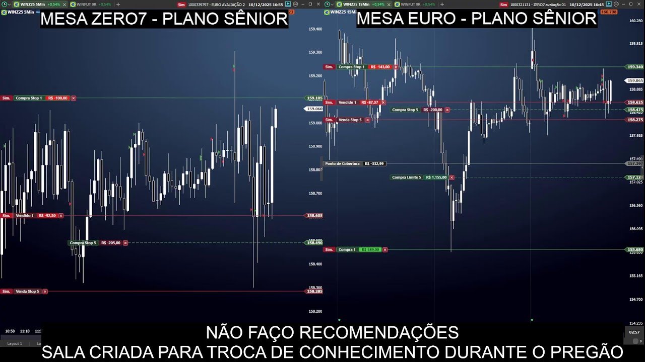 Day Trade AOVIVO – ROBO e Operação Manual – 10/12/25
