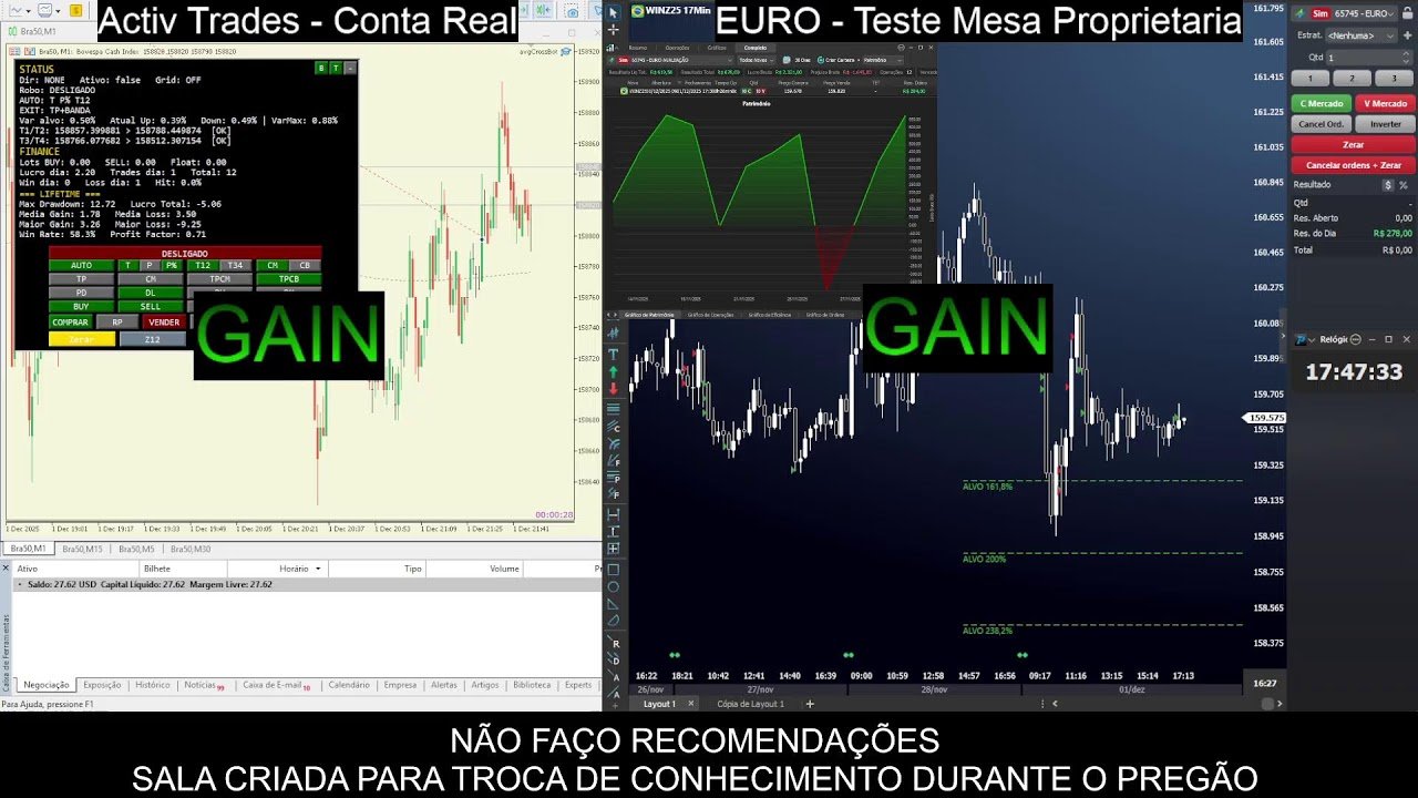 Day Trade AOVIVO – ROBO e Operação Manual – 01/12/25