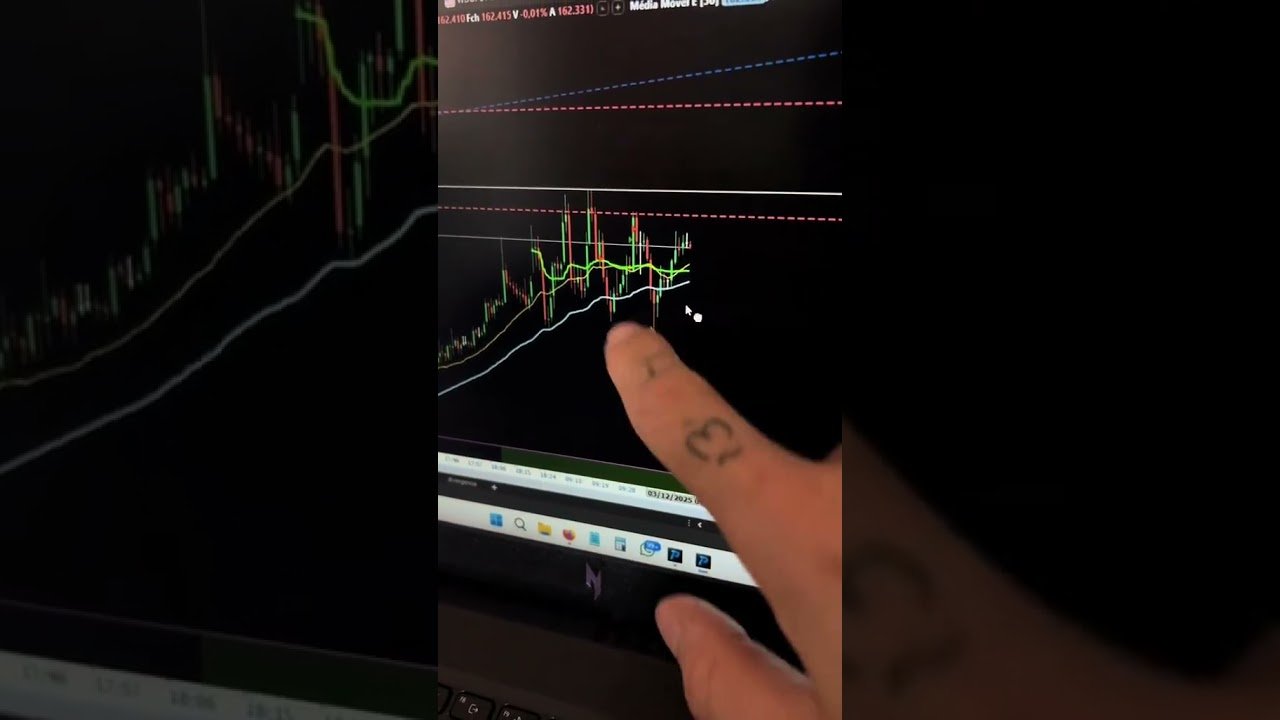 Diário de um INDISCIPLINADO Dia #1 – Resumo do dia ✅ #daytrade #disciplina #mercadofinanceiro