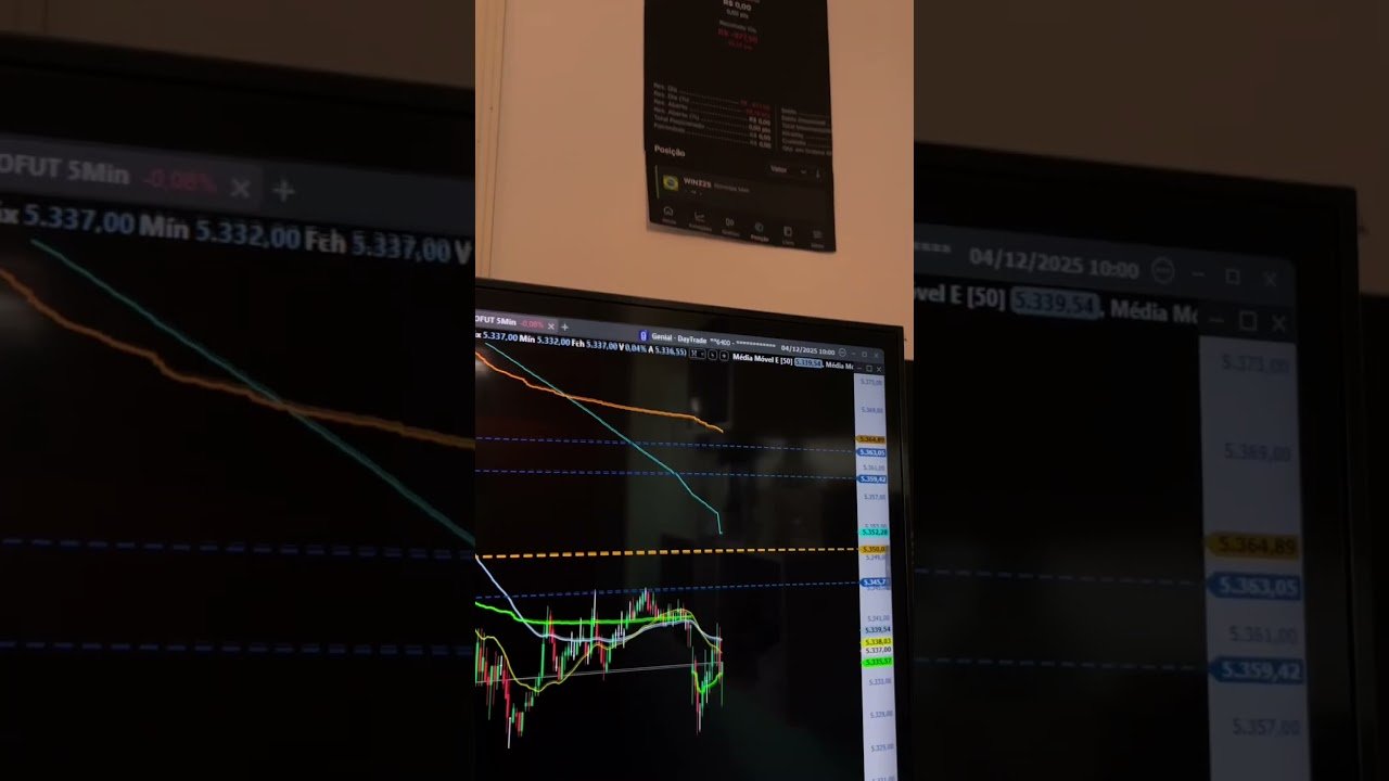 Diário do Indisciplinado — Dia 2    Part 1 #mercadofinanceiro #daytrade #trader #b3