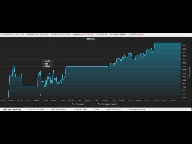 Extremus Robo Trader
