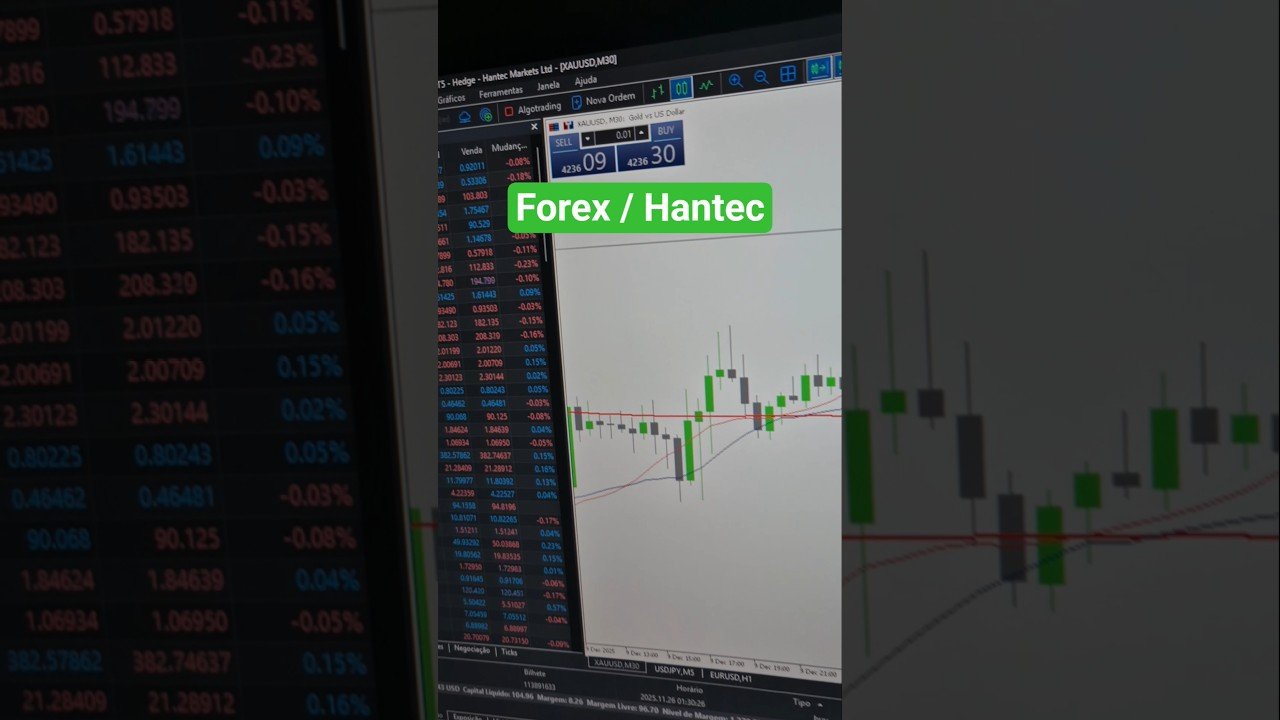 fazendo Day trade, #forex #daytrade #mercadofinanceiro #hantec #dolar #xauusd #dinheiro #comoganhar