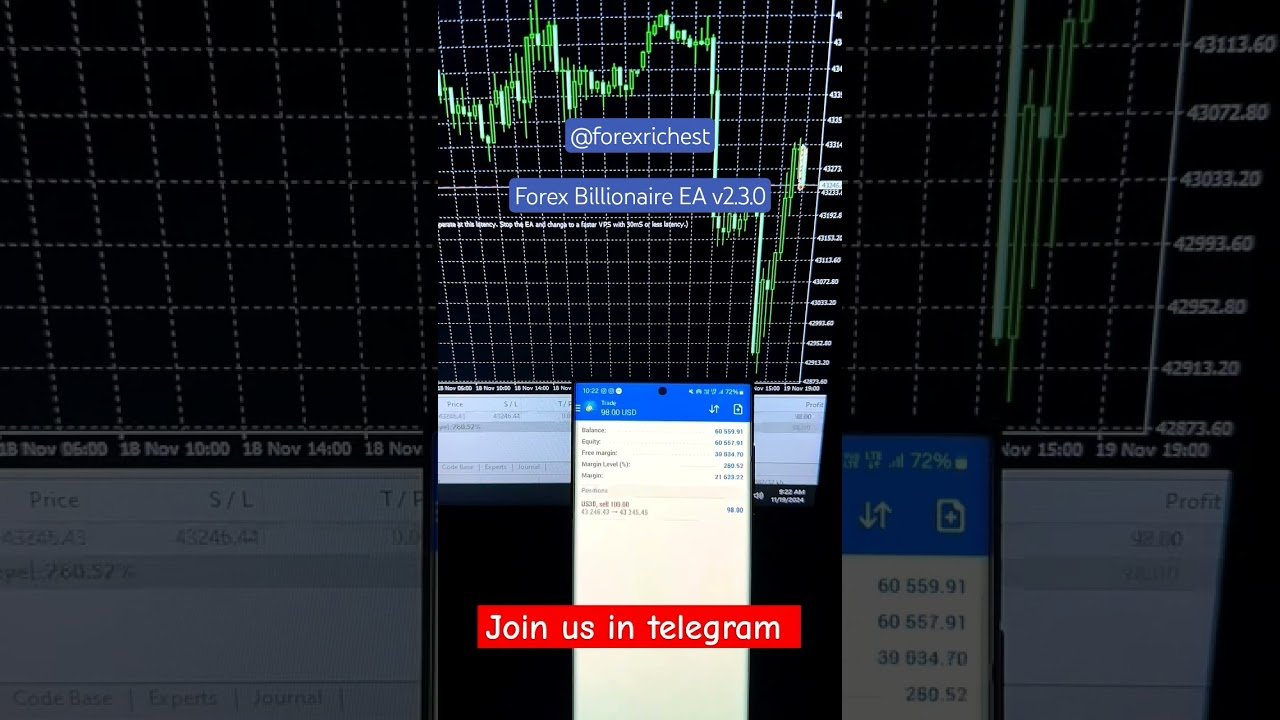 Forex Billionaire EA Robot Meta trader 4/5 || Auto Trading Robot 🤖 V2.3.0 || #forextrading