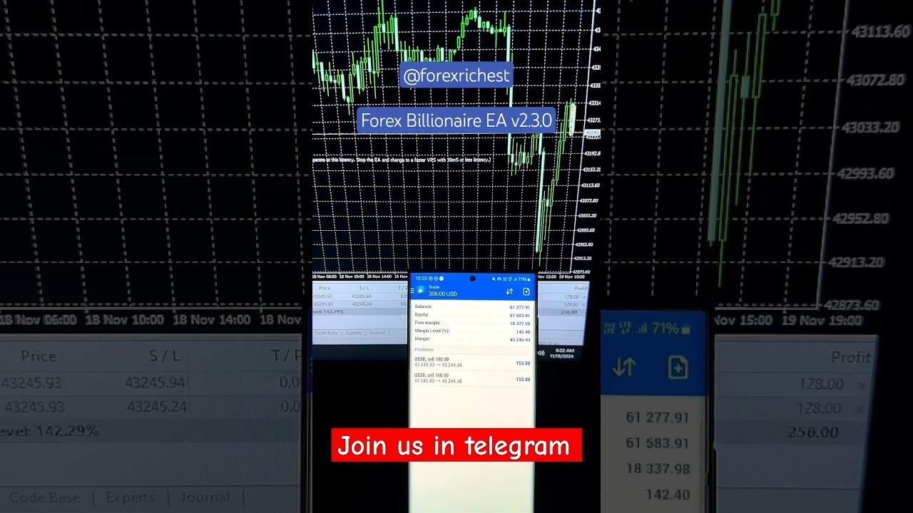 Forex Billionaire EA Robot Meta trader 4/5 || Auto Trading Robot 🤖 V2.3.0 || #forextrading