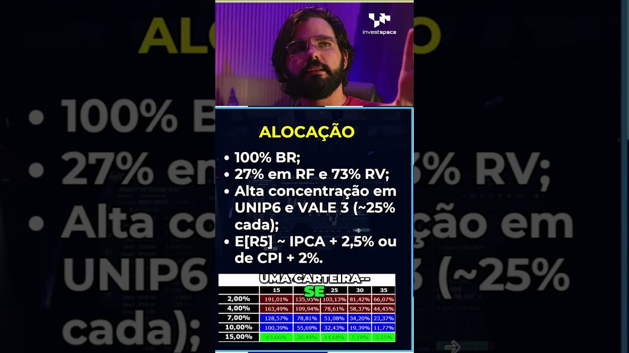 Investimento Europa vs Brasil: Saque Seguro na Aposentadoria #shorts