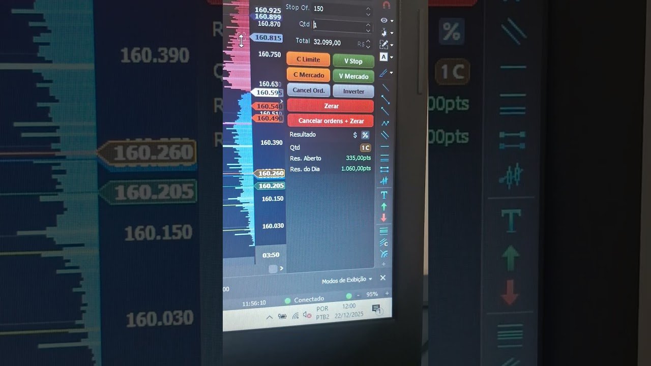 #miniindice #trading #b3 #trader #bolsadevalores #priceaction #daytrade #nasdaq #forex