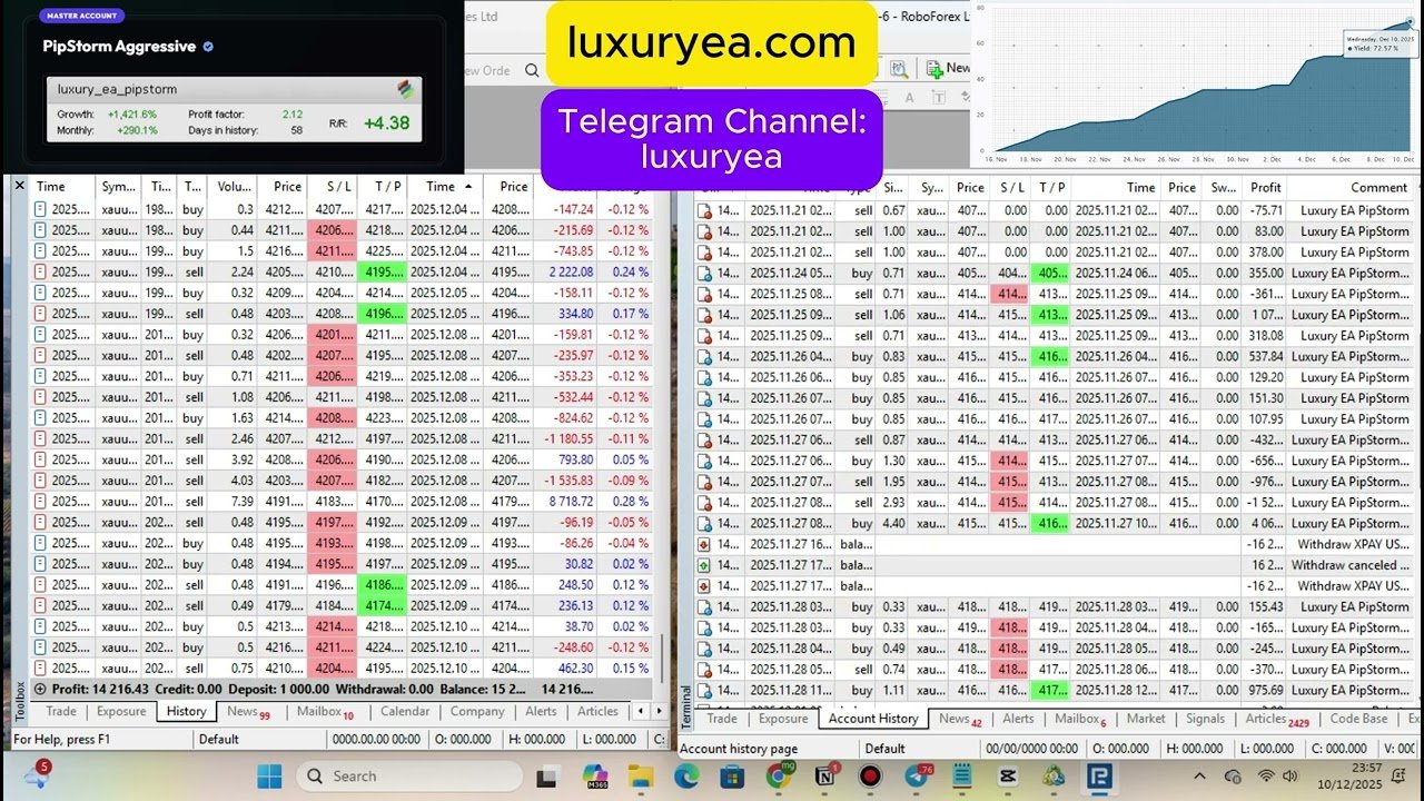 Nigeria’s Top Robot: The Best Automated AI Forex Trading Software for Crypto & Gold.