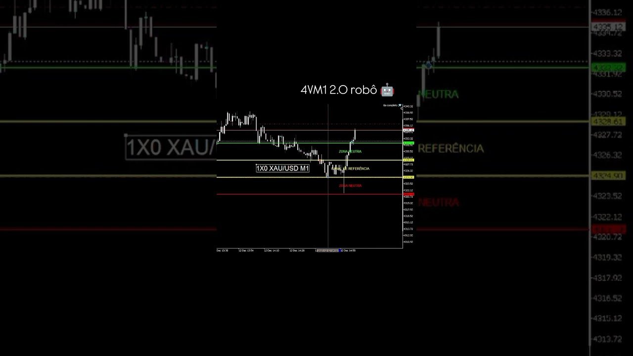 Nova análise técnica PCM  OPERAÇÕES SCALPER 4VM1 ROBO #marceloferreira #forex #trading #trader #bit