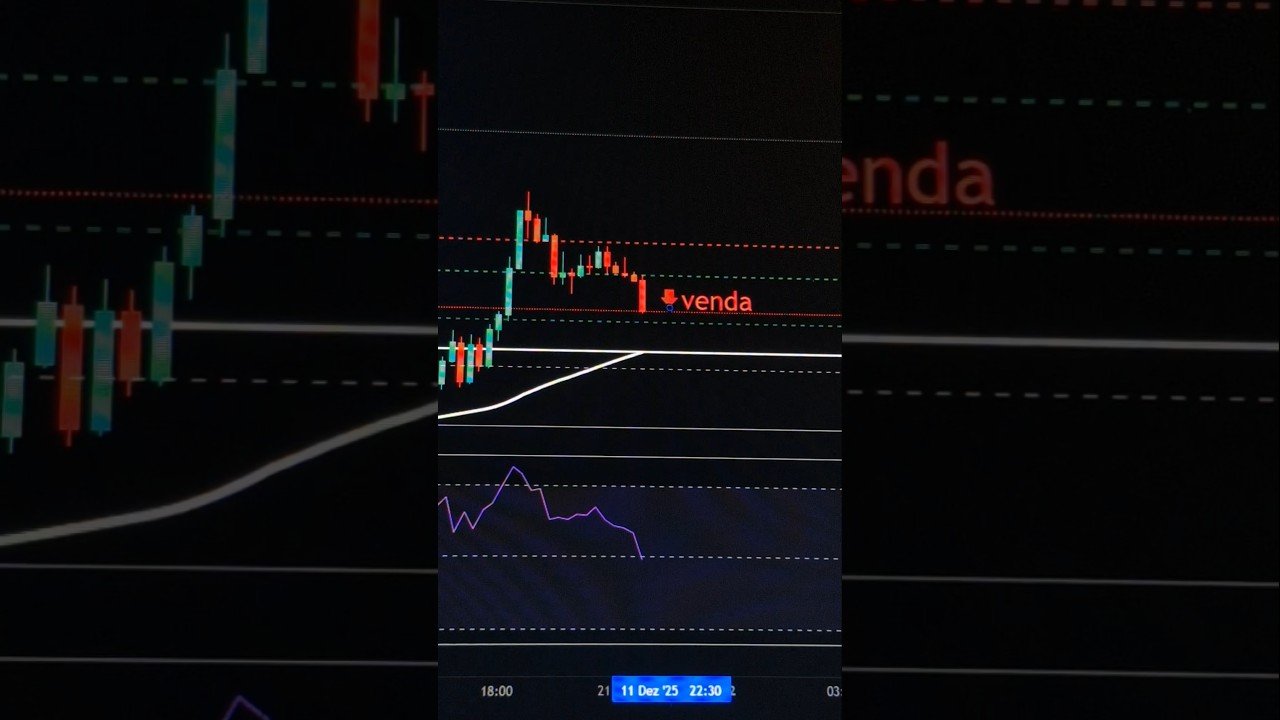 Novo operacional – Estratégia Daytrade #bitcoin