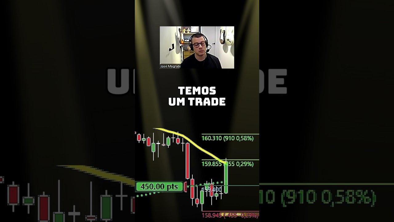 PAINEL DE CONTROLE APITOU #daytrade #trading #trader #josemograbi #mograbi