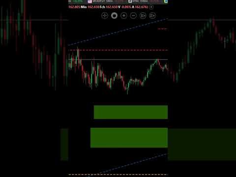 Pré-Mercado – #WIN 04/12 #daytrade #disciplina #mercadofinanceiro #diario