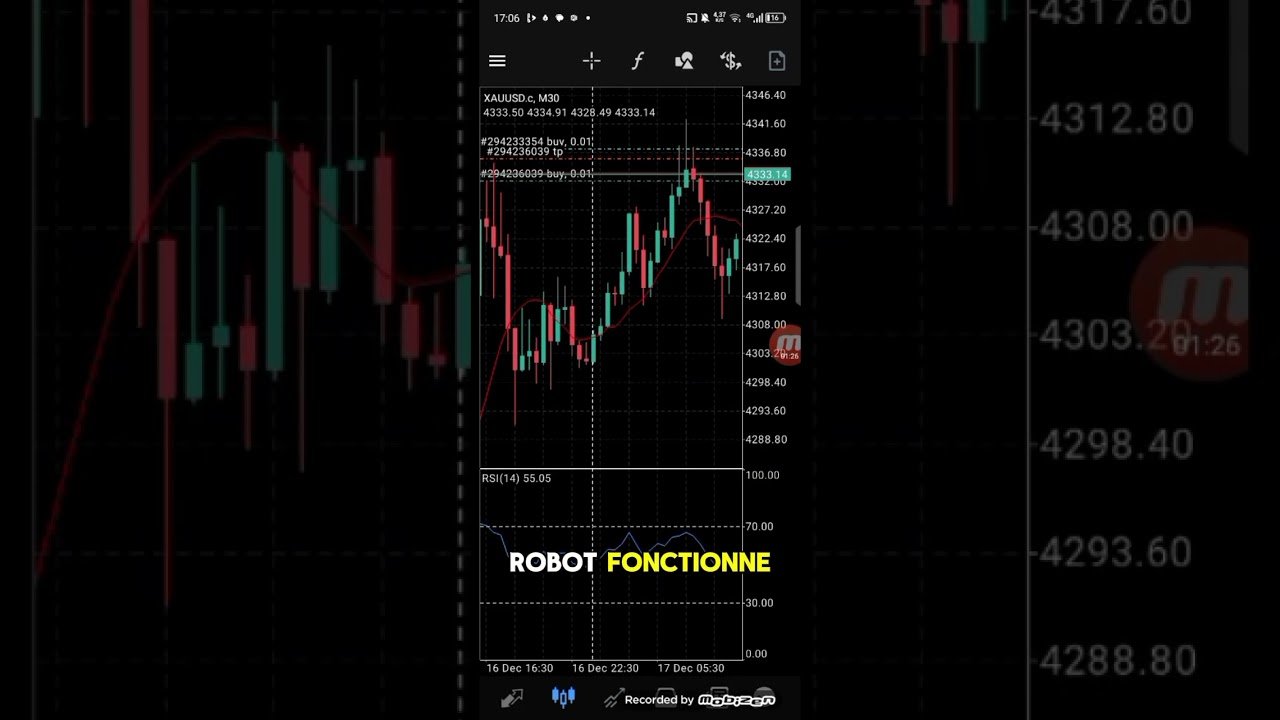 résultats de notre robot de trading 750 USC facilement