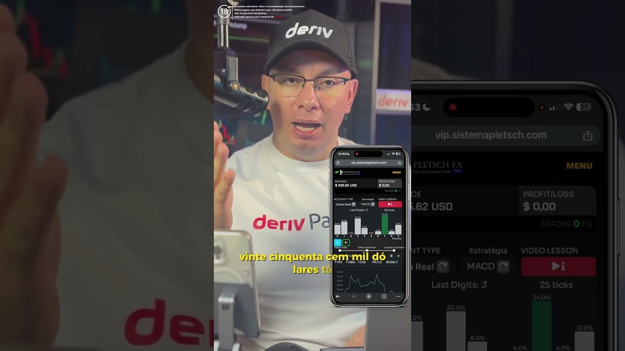 Robô MACD da Deriv: Como Funciona