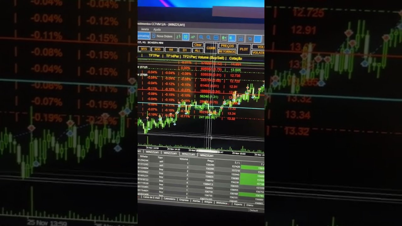 Robô quantitativo de Gradiente Linear #trader #tradeiniciante #bolsadevalores