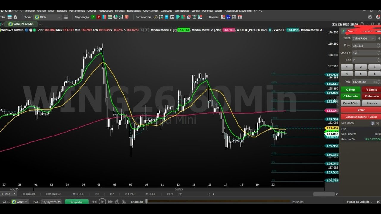 Robo trader de teste Activator na plataforma Profit (Nelogica) GRÁTIS
