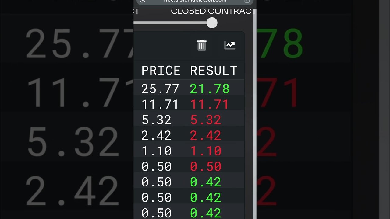 Robô TRADER pega loss sim… vai chorar? Hahaha opere com responsabilidade