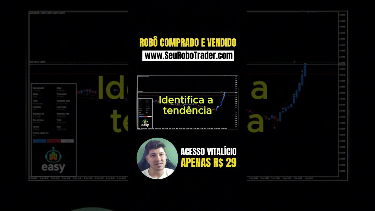 📈 Robô Trader Easy: Opere comprado e vendido