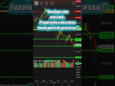 AM day trade mini índice  04/01/2026. #miniindice #daytrade