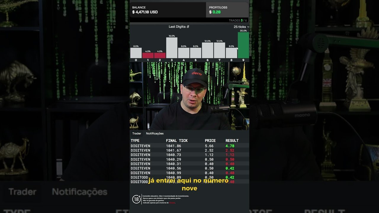 Analisando o Robô Águia New Era: Entradas Reais na Deriv