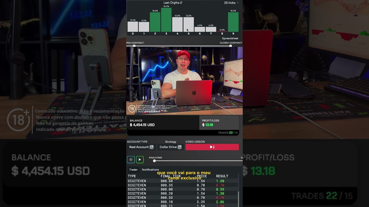 ANÁLISE DE MERCADO: Procurando o Gatilho Perfeito para Operar na Deriv (Automação 2026)