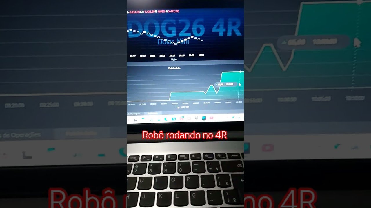 backtest do robô no 4R #mini #trader #robo