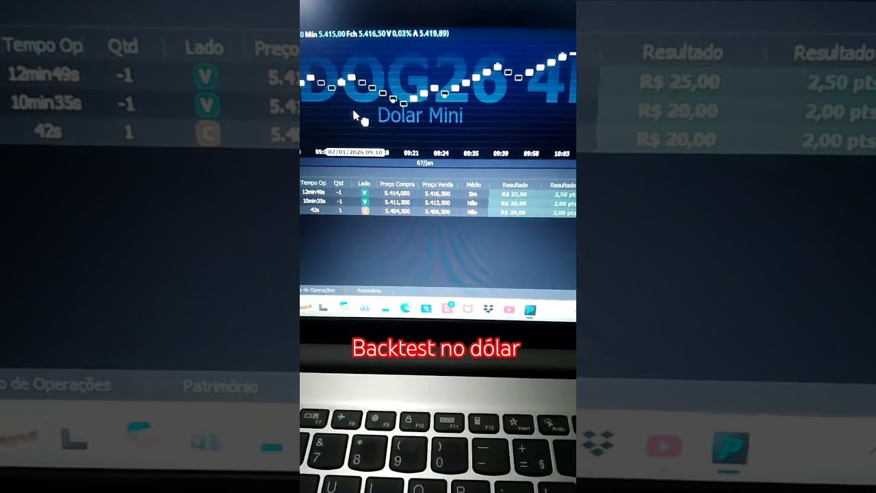 backtest no dólar #mini #trader #robo