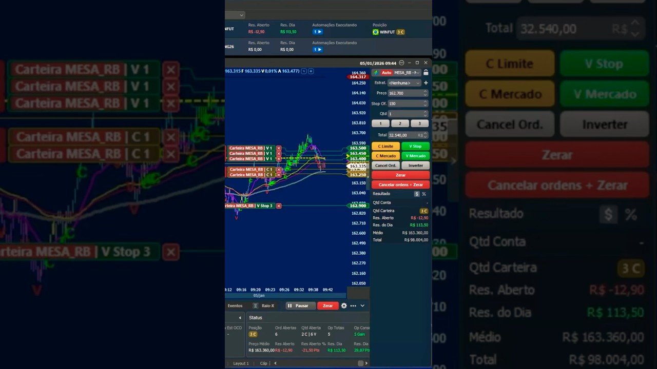 Day 1 – Mesa proprietária Robô Trade