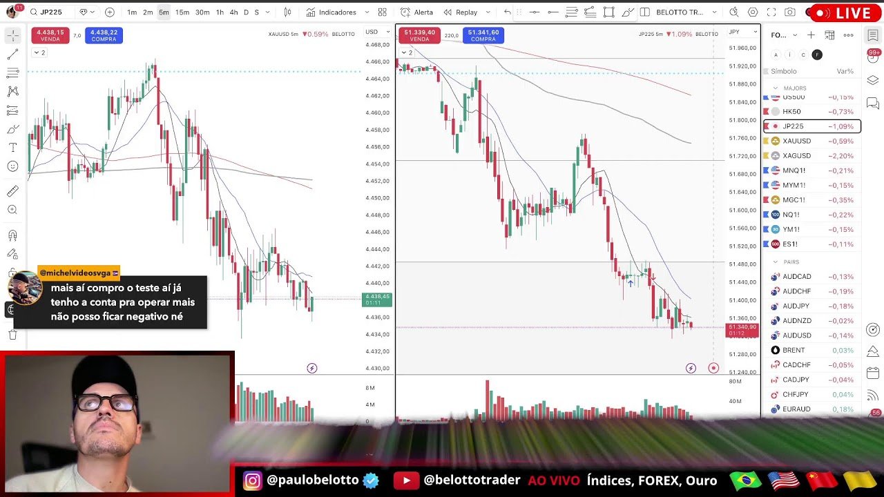 Day Trade ao Vivo #LIVE1457 – Descubra como Ganhar em Dólares no Mercado Asiático 07/01/2026