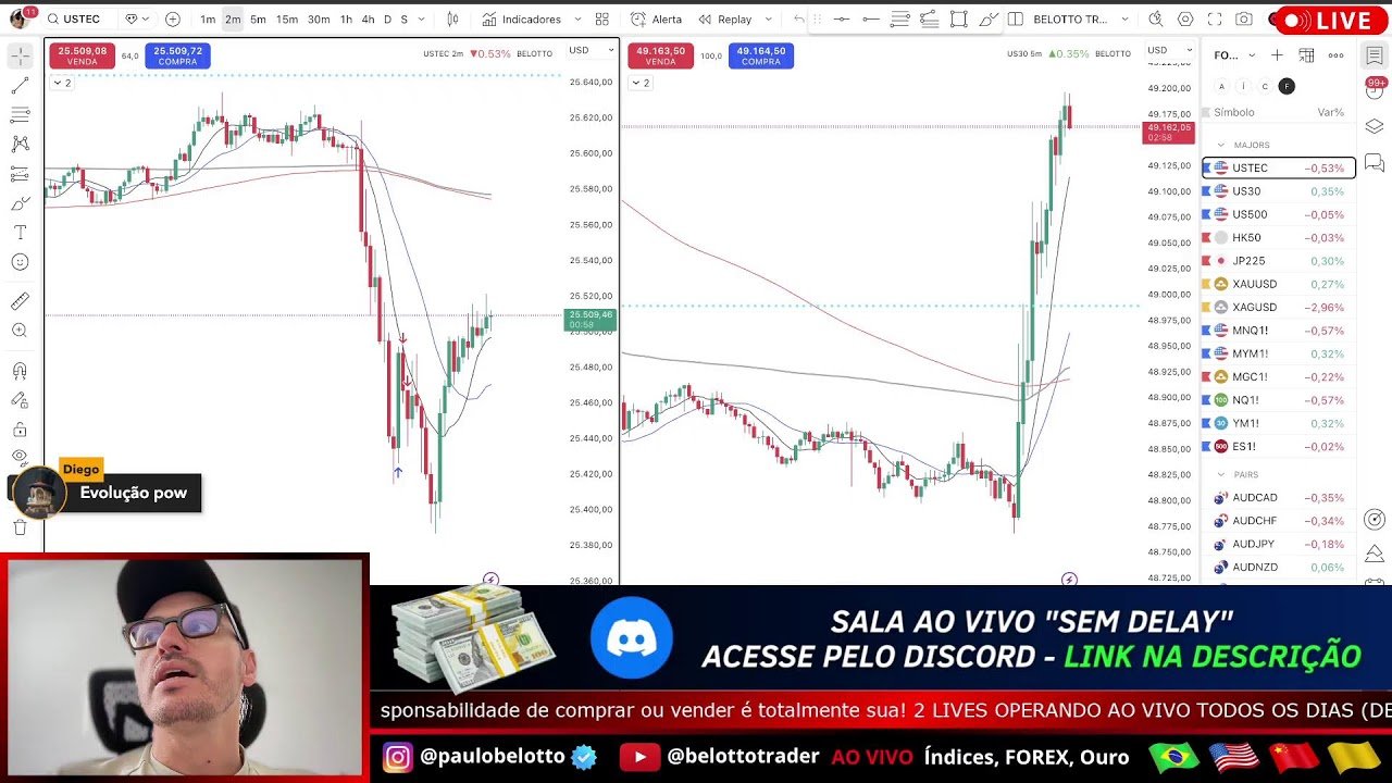 Day Trade ao Vivo #LIVE1458 – Descubra como Ganhar em Dólares no Mercado Americano 08/01/2026