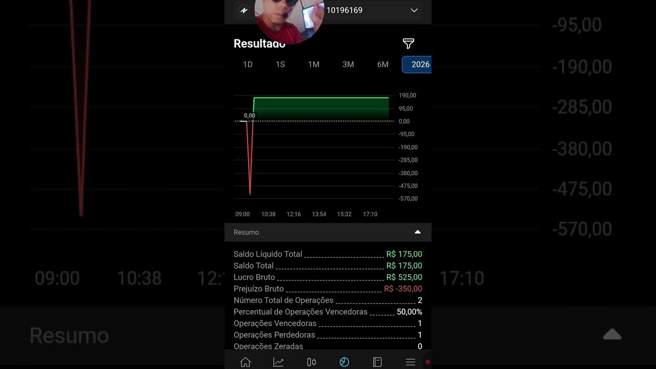 DAY TRADE SERÁ QUE É GOLPE? #shorts