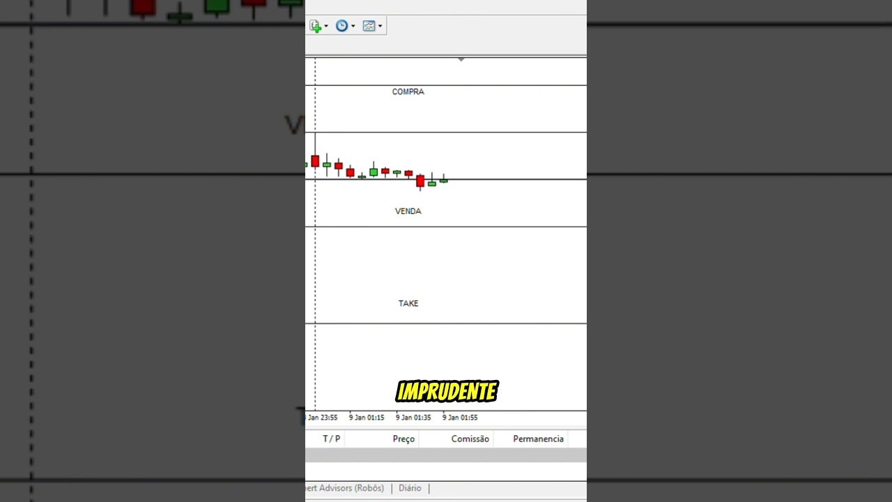 Dia 5 do zero aos 100k. Deu ruim ❌ #trader #fyp #daytrade