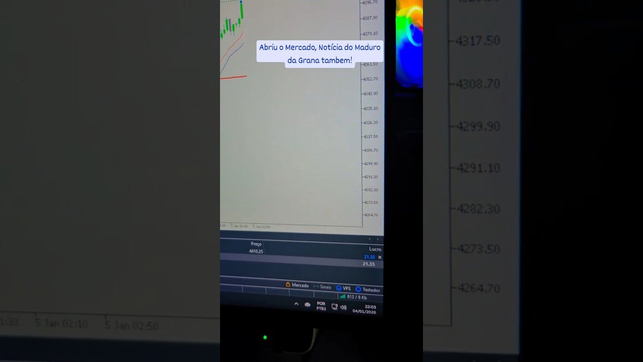 domingo na abertura do forex #forex #ganharemdolar #daytrade #trader #hantec #pix #shorts #ganhar