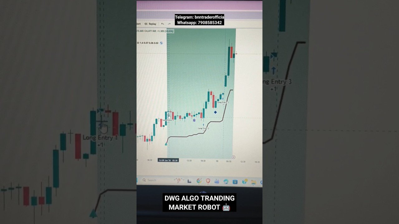 DWG Algo Tranding Market Robot | DWG Algo Forex Robot | DWG Algo 3 30 Robot #shorts #forex #trading