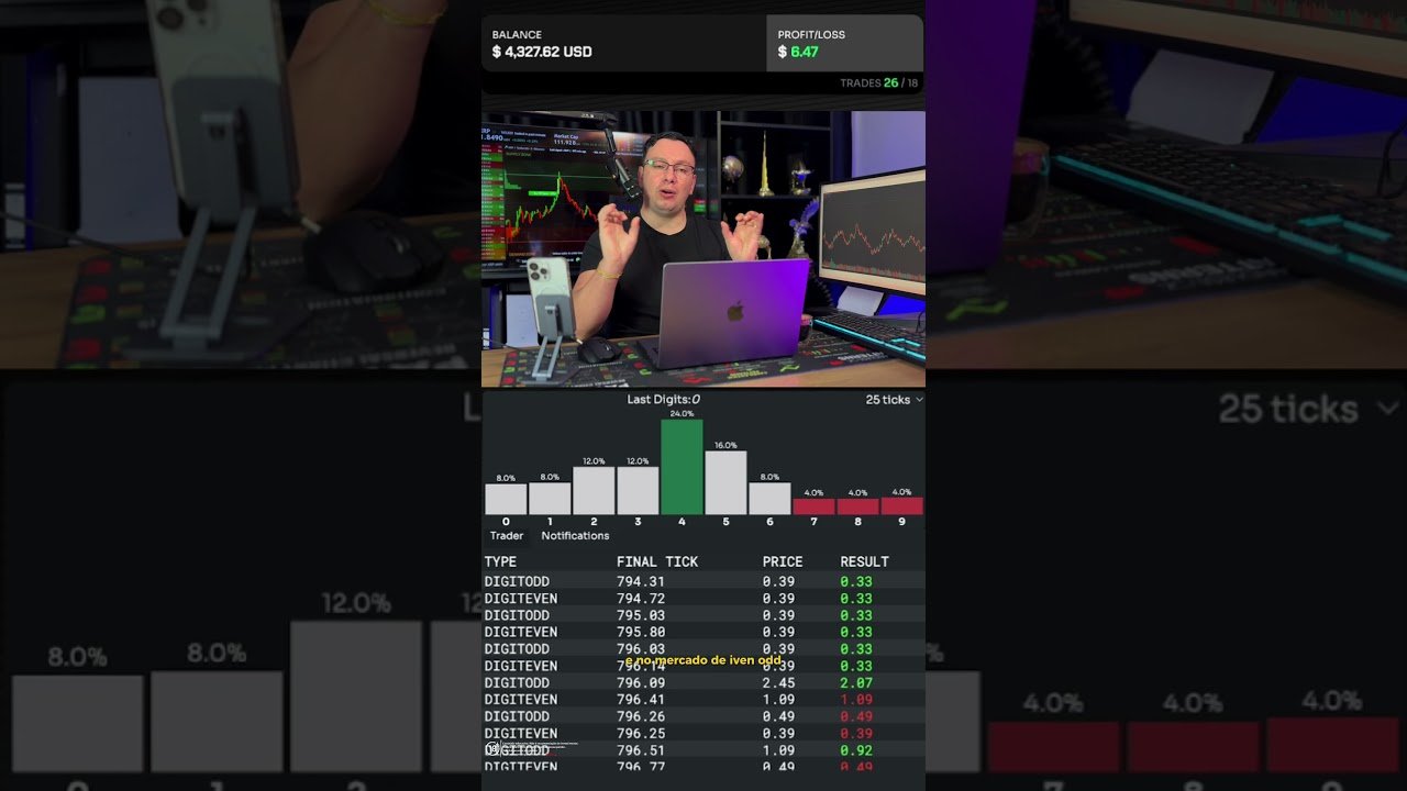 ESTRATÉGIA MEGALODON: O Robô de Elite para Lucrar na Deriv 2026 (Mesmo com Banca Baixa!)