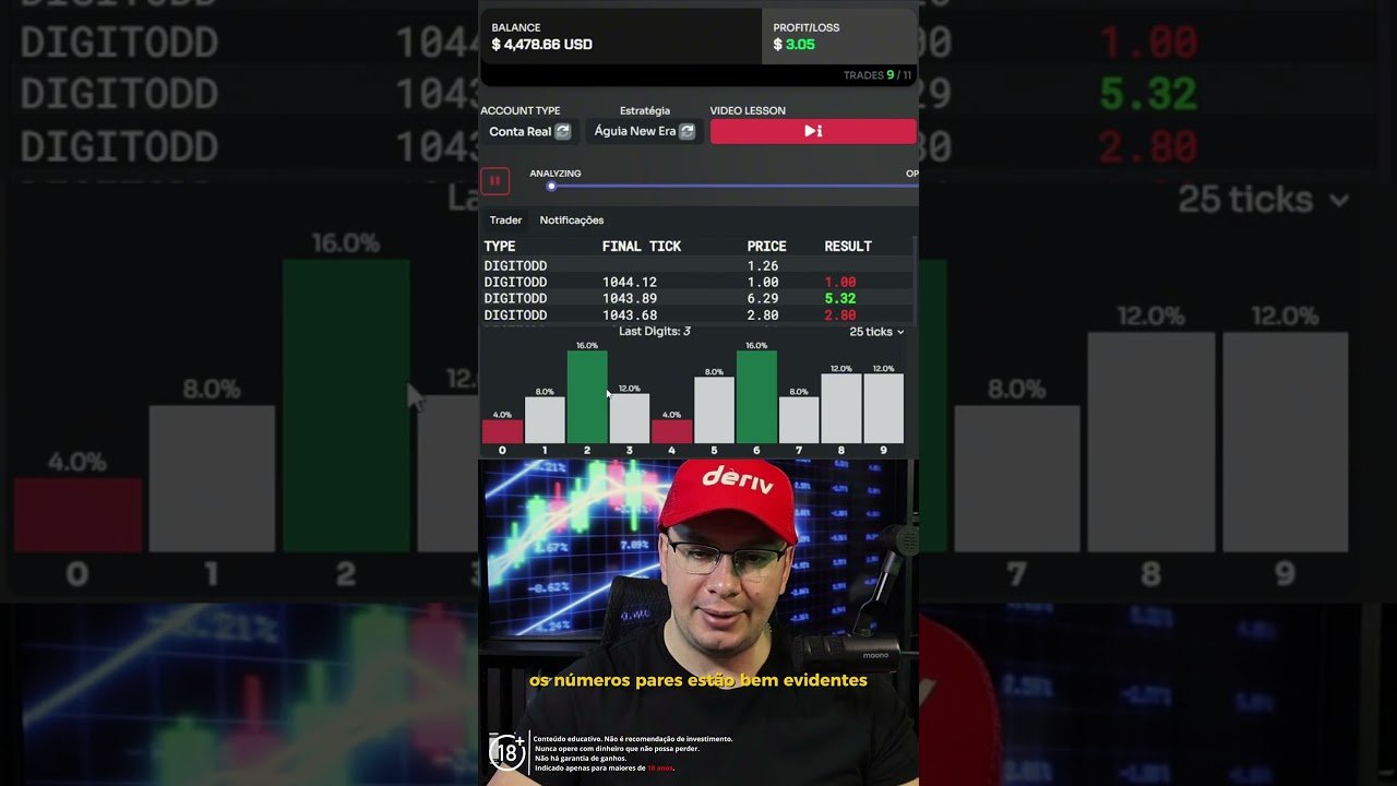 Fazendo Entradas em Ímpar e Par na Deriv