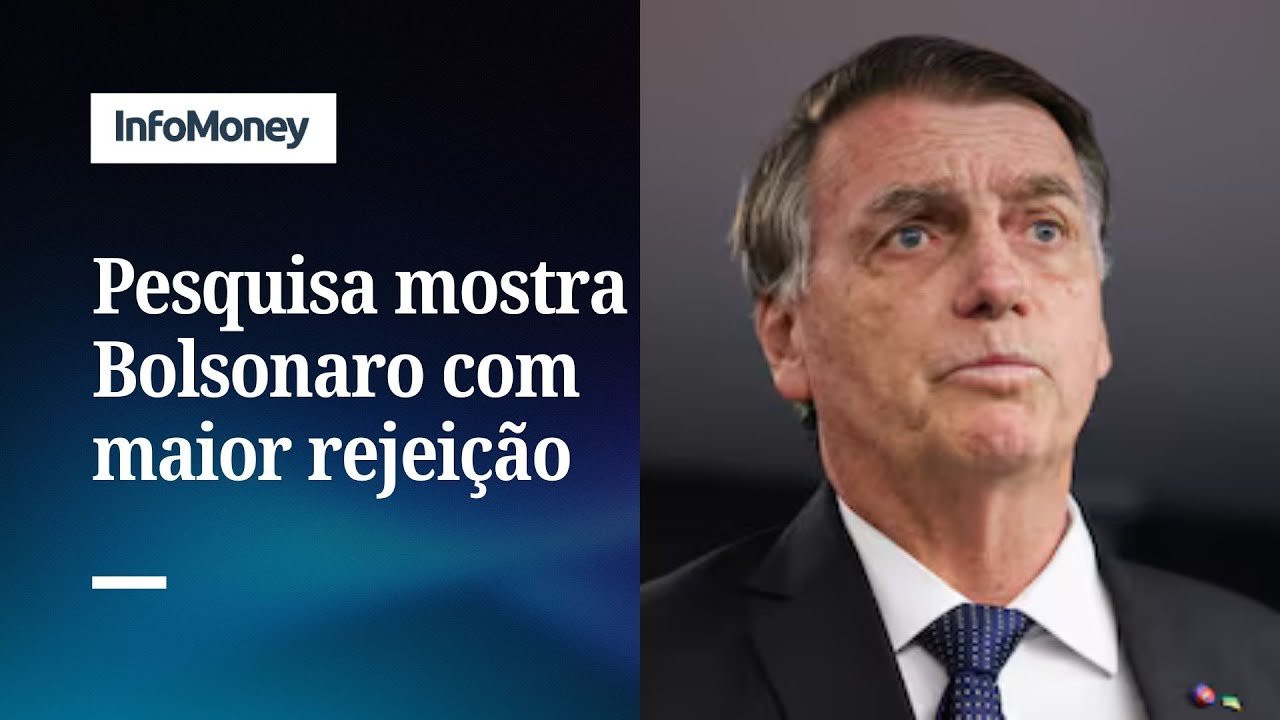 Genia/Quaest: Bolsonaro lidera rejeição | InfoMoney News
