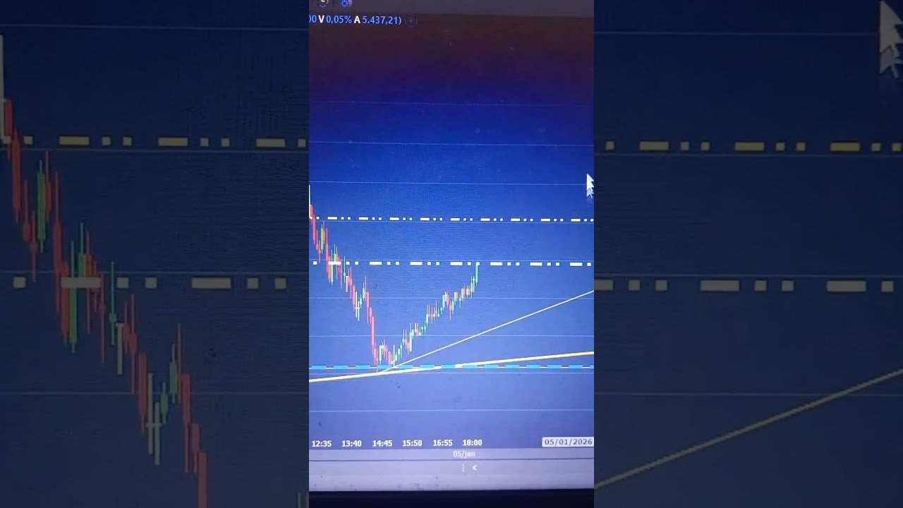 MINI-DÓLAR (6/1/2026) – ESTUDO DE MERCADO #bolsadevalores #daytrade #minidólar