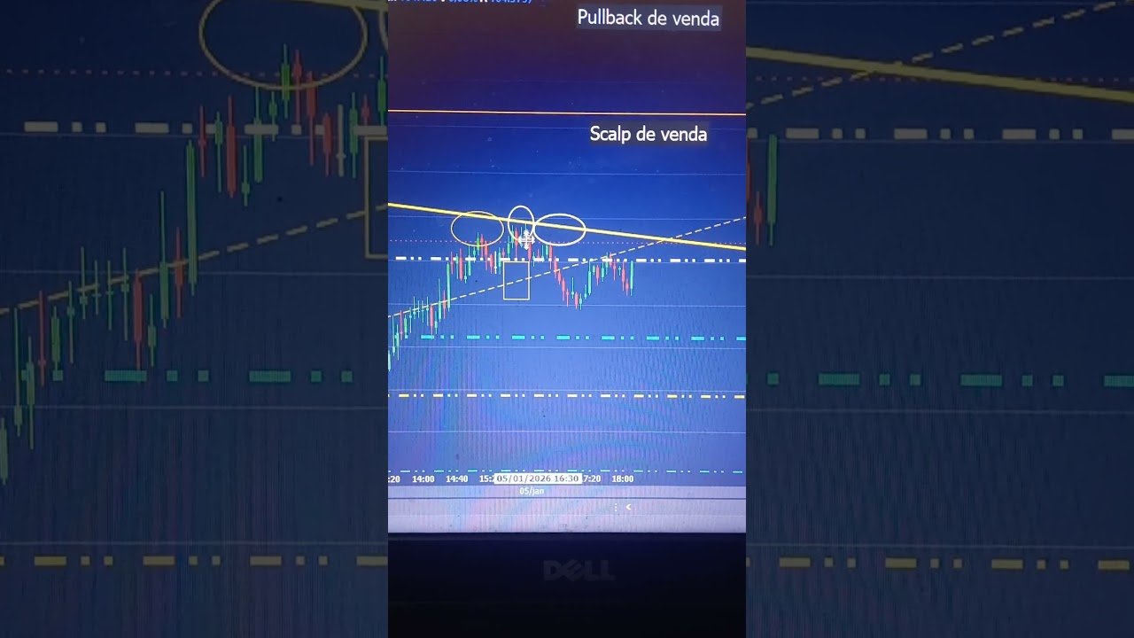 MINI-ÍNDICE (6/1/2026) – ESTUDO DE MERCADO #bolsadevalores #daytrade #miniindice