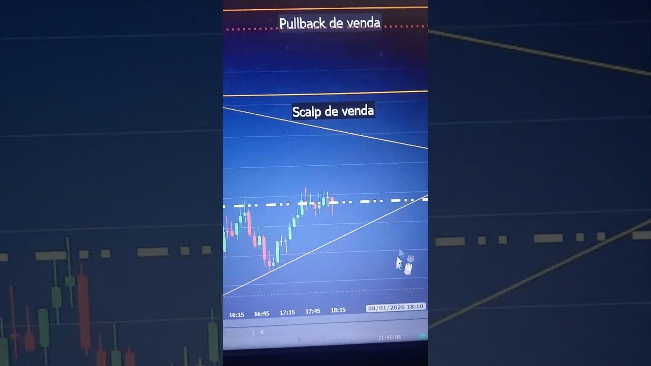 MINI-ÍNDICE (9/1/2026) – ESTUDO DE MERCADO #bolsadevalores #daytrade #mercadofinanceiro