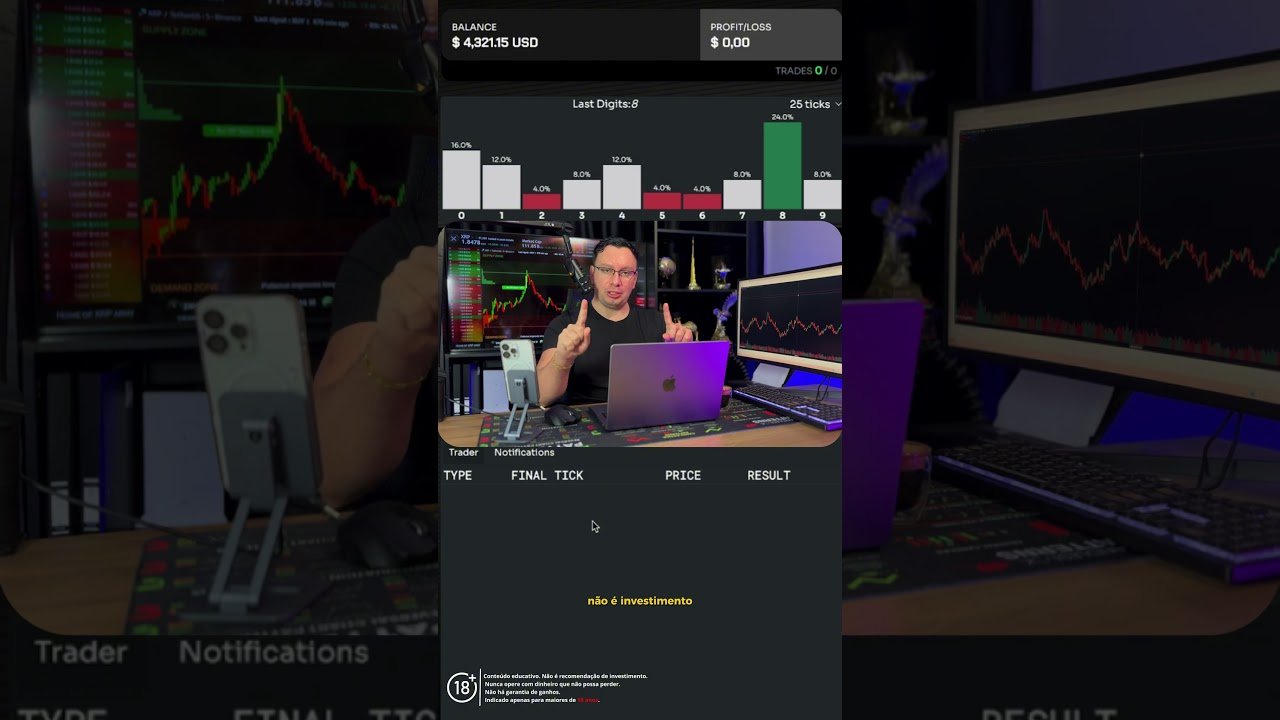 O Robô Megalodon é Seguro? Testei a Estratégia Mais Consistente de 2026!