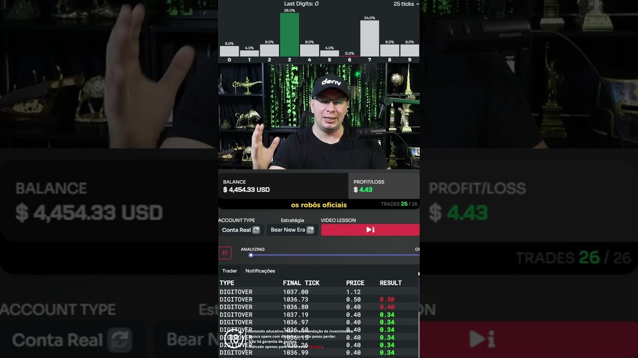 O ROBÔ TRADER INCRÍVEL DA DERIV: Operando com o NEW ERA