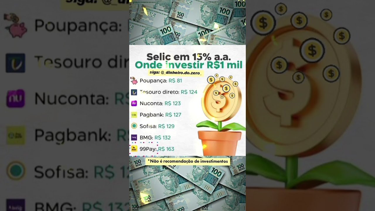 ONDE INVESTIR 1000 REAIS? #investir #dinheiro #investindo #selic #taxaselic #bancos